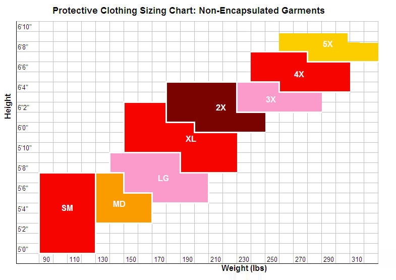 Tyvek Coverall Size Chart