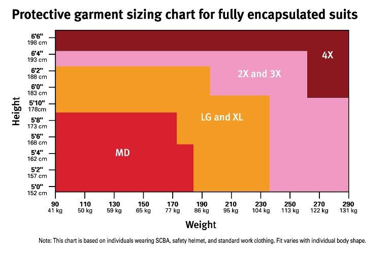 Dupont Tychem Size Chart